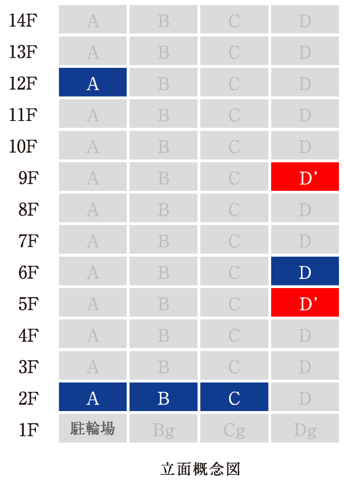 立面概念図