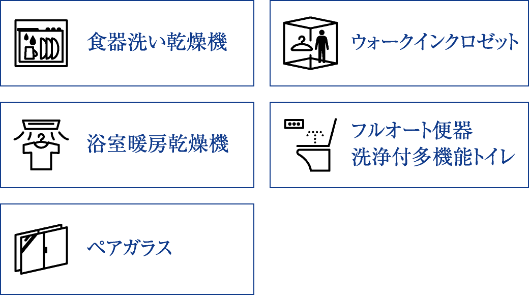 食器洗い乾燥機／ウォークインクロゼット／浴室暖房乾燥機／フルオート便器洗浄付多機能トイレ／ペアガラス