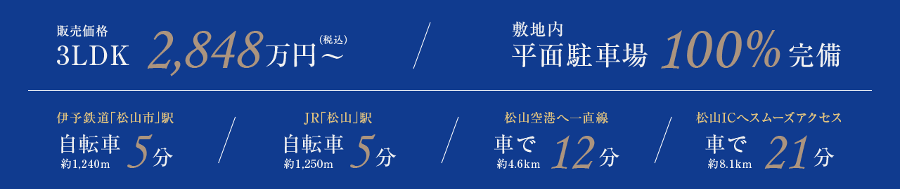 販売価格 3LDK 2,848万円～（税込）／敷地内平面駐車場 100%完備／伊予鉄道｢松山市｣駅 自転車 約1,240m 5分／JR｢松山｣駅 自転車 約1,250m 5分／松山空港へ一直線 車で 約4.6km 12分／松山ICへスムーズアクセス 車で 約8.1km 21分