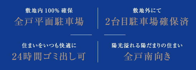 敷地内100%確保 全戸平面駐車場　敷地外にて 2台目駐車場確保済　住まいをいつも快適に 24時間ゴミ出し可　陽光溢れる陽だまりの住まい 全戸南向き