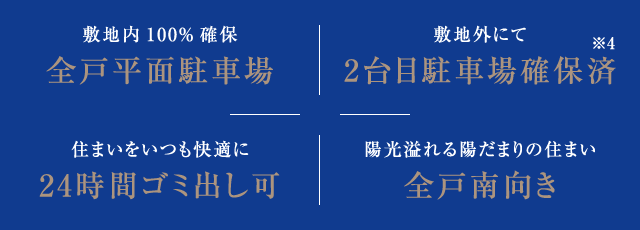 敷地内100%確保 全戸平面駐車場　敷地外にて 2台目駐車場確保済　住まいをいつも快適に 24時間ゴミ出し可　陽光溢れる陽だまりの住まい 全戸南向き