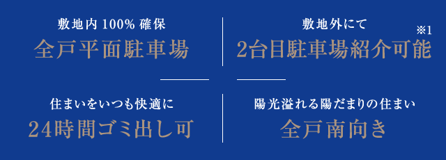 敷地内100%確保 全戸平面駐車場　敷地外にて 2台目駐車場紹介可能　住まいをいつも快適に 24時間ゴミ出し可　陽光溢れる陽だまりの住まい 全戸南向き